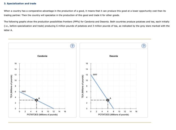  (please answer all above ) 3. Specialization and trade When a