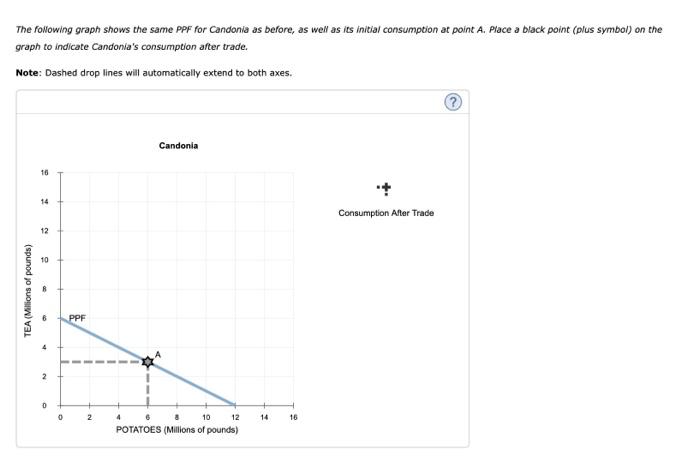 means that it can produce this good at a lower opportunity cost