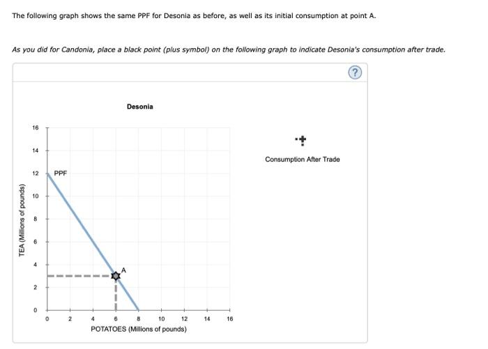 than its trading partner. Then the country will specialize in the production