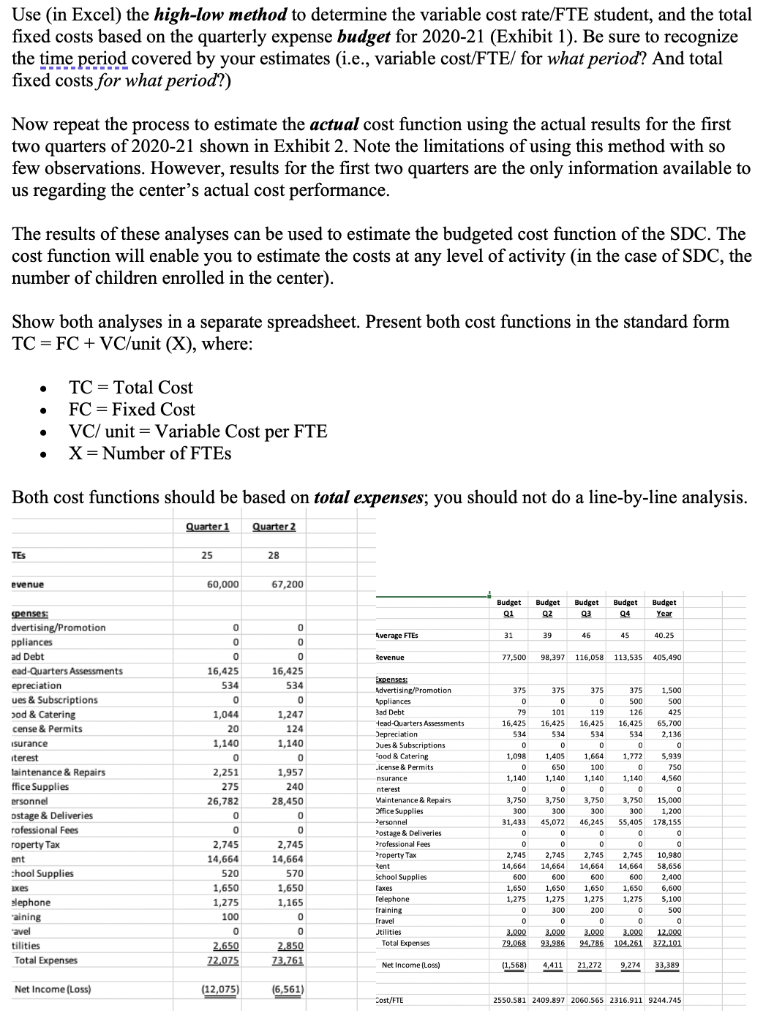 Use (in Excel) the high-low method to determine the variable cost