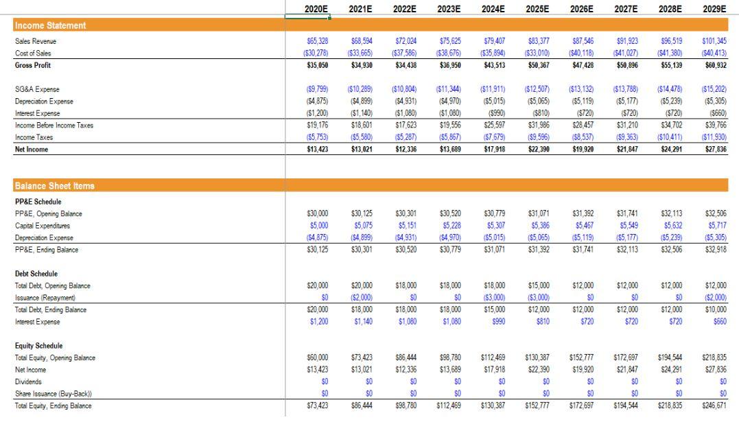 1. What is the Terminal Value based on the average of: 1)
