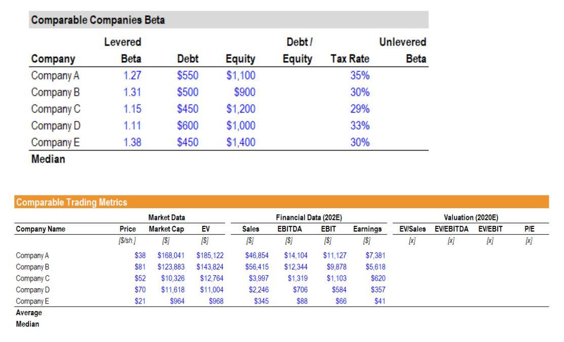 The terminal value based on a perpetual growth rate, and; 2) The