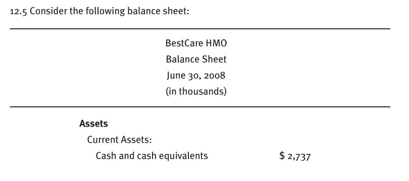 TABLE 12.1 PARK RIDGE HOME CARE************** 12.6 Consider this balance sheet: Green