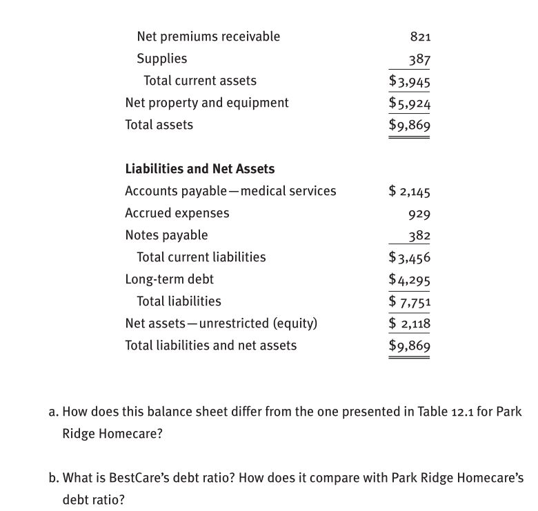 Valley Nursing Home, Inc. Balance Sheet December 31, 2008 Assets Current Assets: