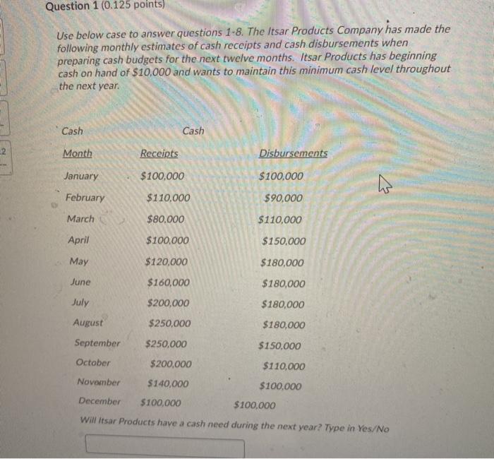 Question 1 (0.125 points) Use below case to answer questions 1-8.