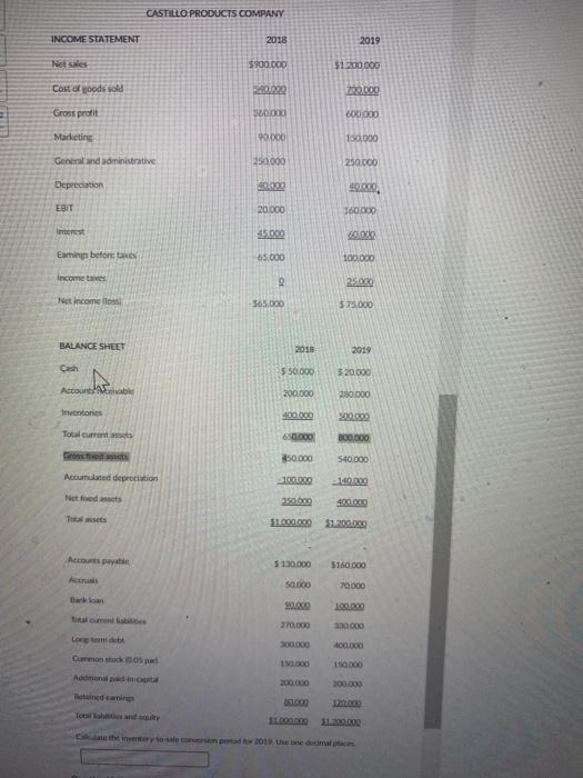 receipts and cash disbursements when preparing cash budgets for the next twelve