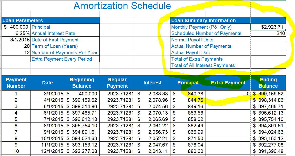 I need the formulas to calculate Normal Payoff Date, Actual Number