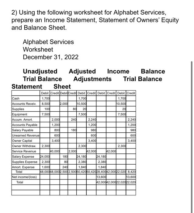 separate sheet of paper. 1) Given the following adjusted account balances in
