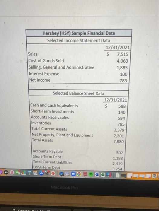  div Hershey (HSY) Sample Financial Data Selected Income Statement Data Sales