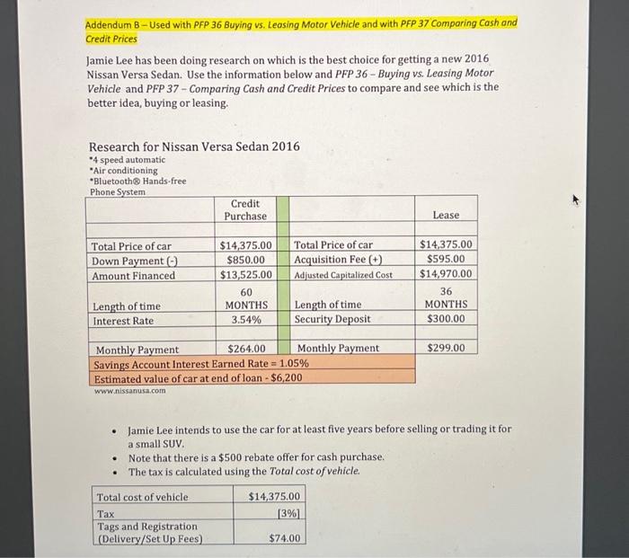 driven since she first earned her driver's license at the age of