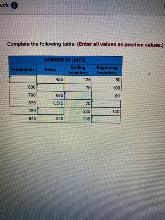  work Complete the following table: (Enter all values as positive values.)