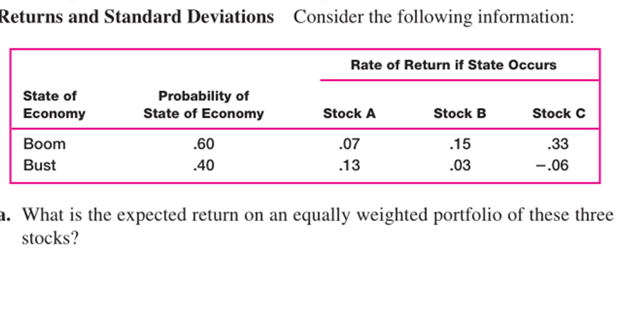  Returns and Standard Deviations Consider the following information: What is the