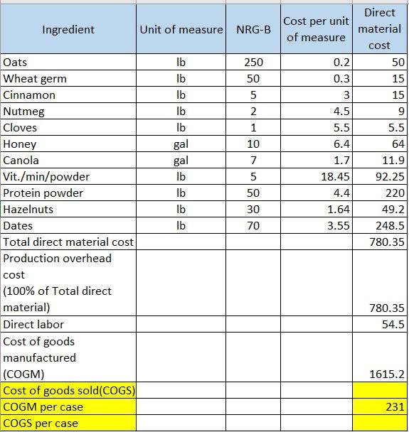 per-case basis for the NRG-B bar. Use the same direct labor costs