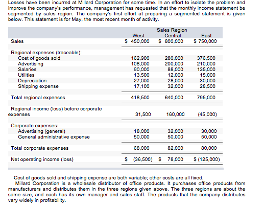 Required: 3. Prepare a new contribution format segmented income statement for