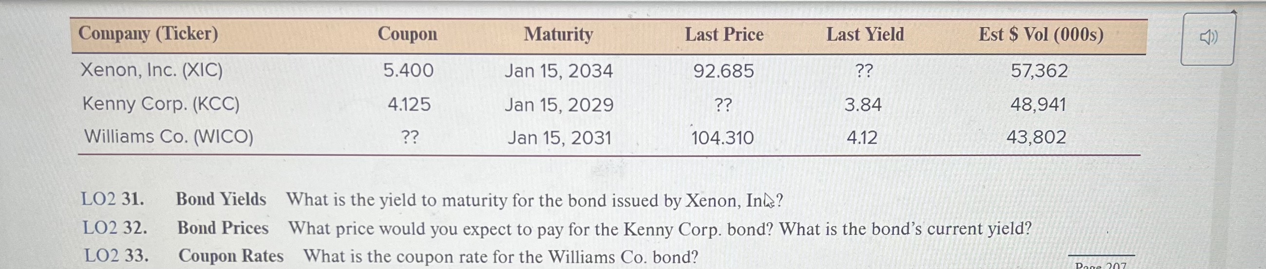 Plz answer question 31,32 and 33 based on this chart LO2 31.