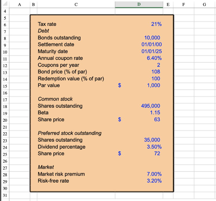 use excel formulas. Like for Market value of equity it is =