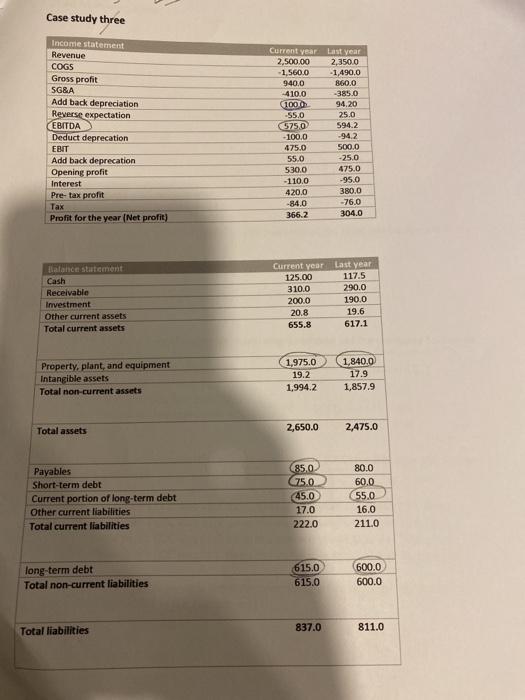  case study can you answer and check!!! Case study three Income
