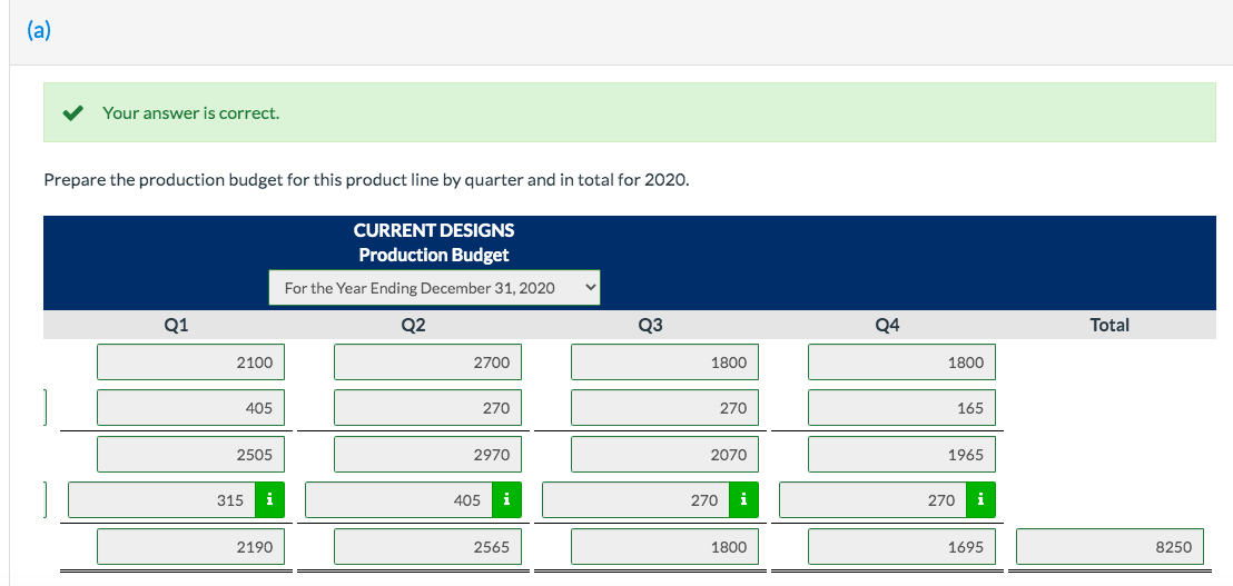 2020 budget for one of Current Designs' rotomolded kayaks. Extensive meetings with