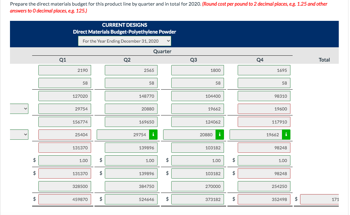 following unit sales projections for 2020. Quarter 1 Quarter 2 2,100 kayaks