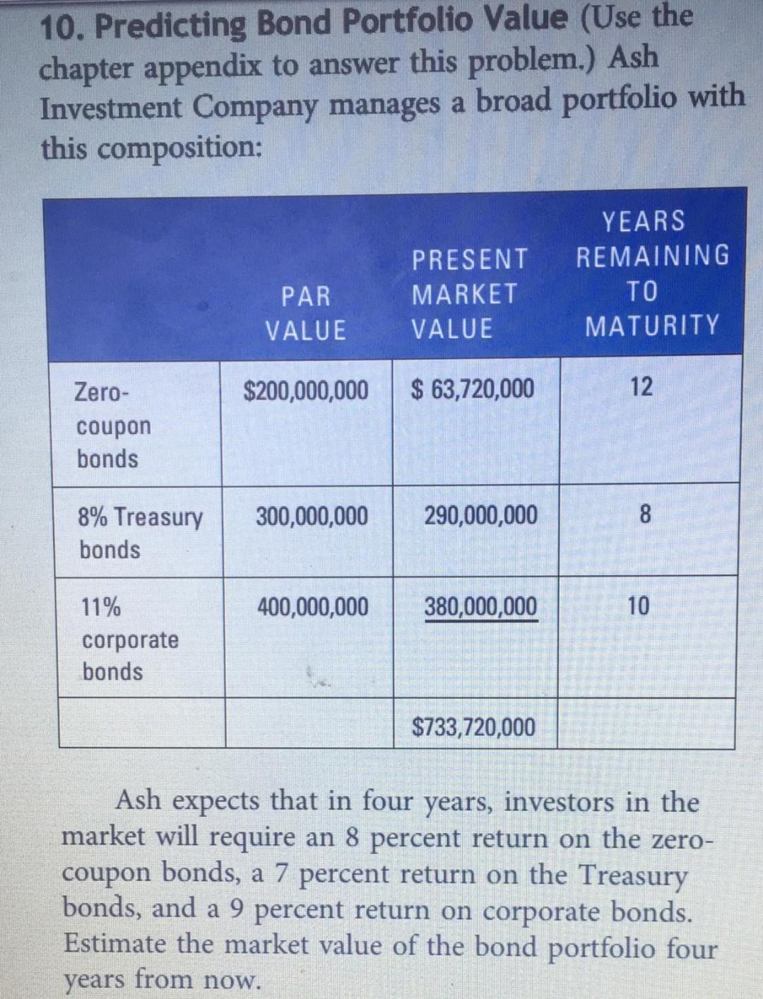10. Predicting Bond Portfolio Value (Use the chapter appendix to answer