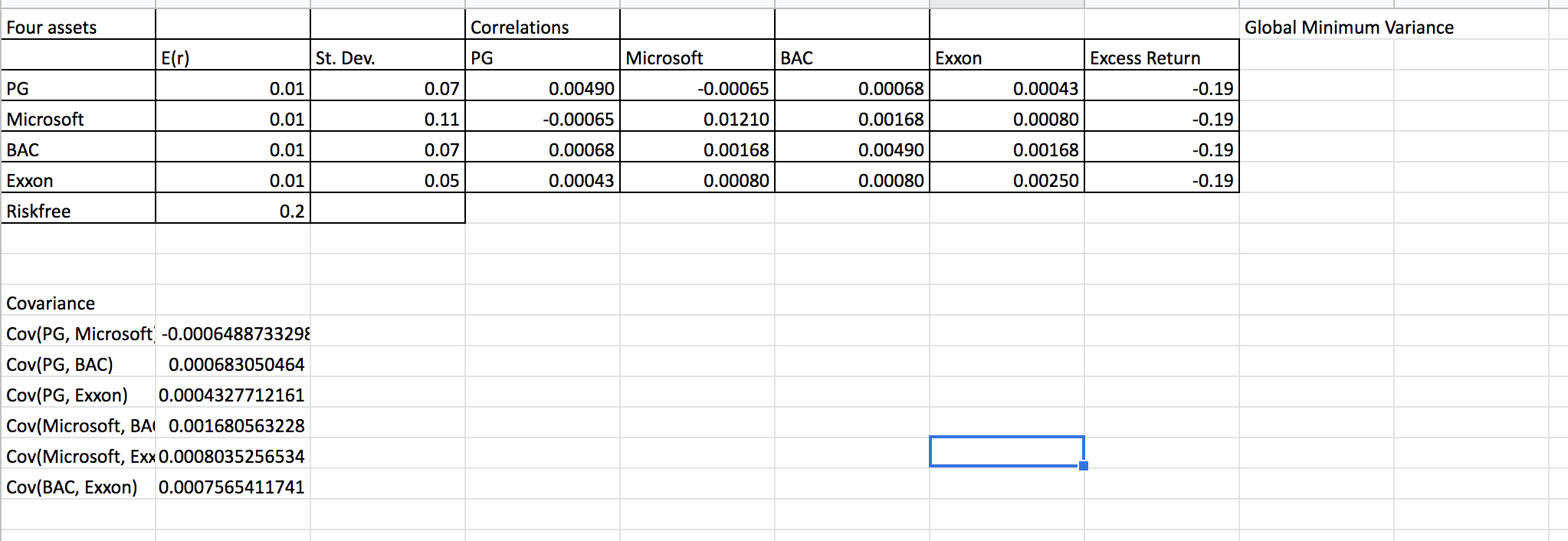 Find minimum variance Four assets Eir) PG Microsoft BAC Exxon St. Dev.