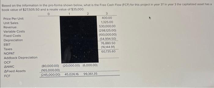  Based on the information in the pro-forma shown below, what is