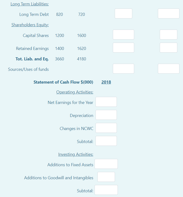 cash flow statement below. 2018 Income Statement $(000) Revenue 3000 Warranty/ Bad