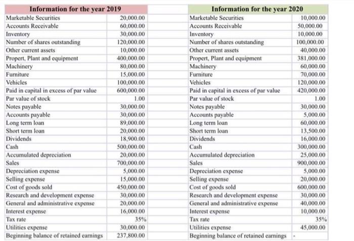 you solve only first four ratios please continue solve all of it