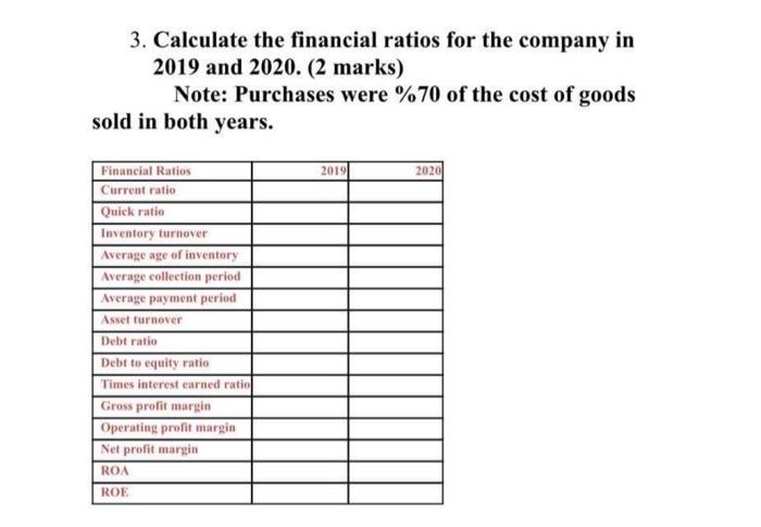 Information for the year 2019 Marketable Securities 20,000.00 Accounts Receivable 60,000.00 Inventory