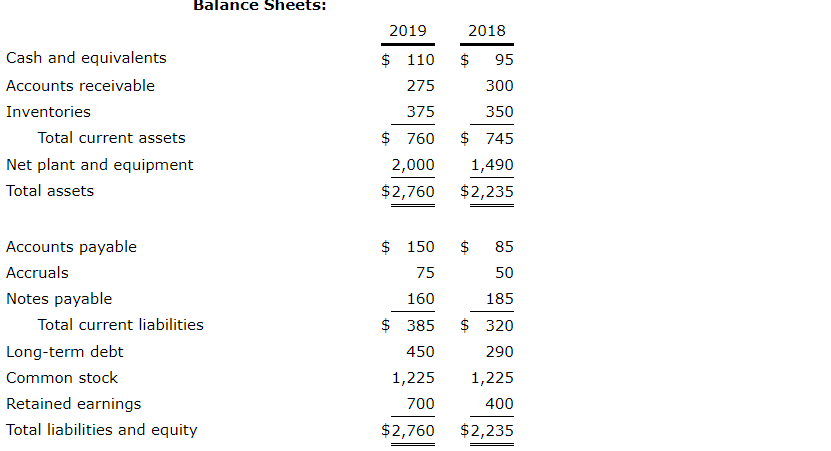  Drop down 1: Insufficient, Sufficient Drop down 2: Efficiently, Inefficiently Drop