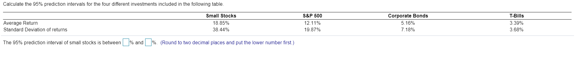 Please explain thanks! Calculate the 95% prediction intervals for the four