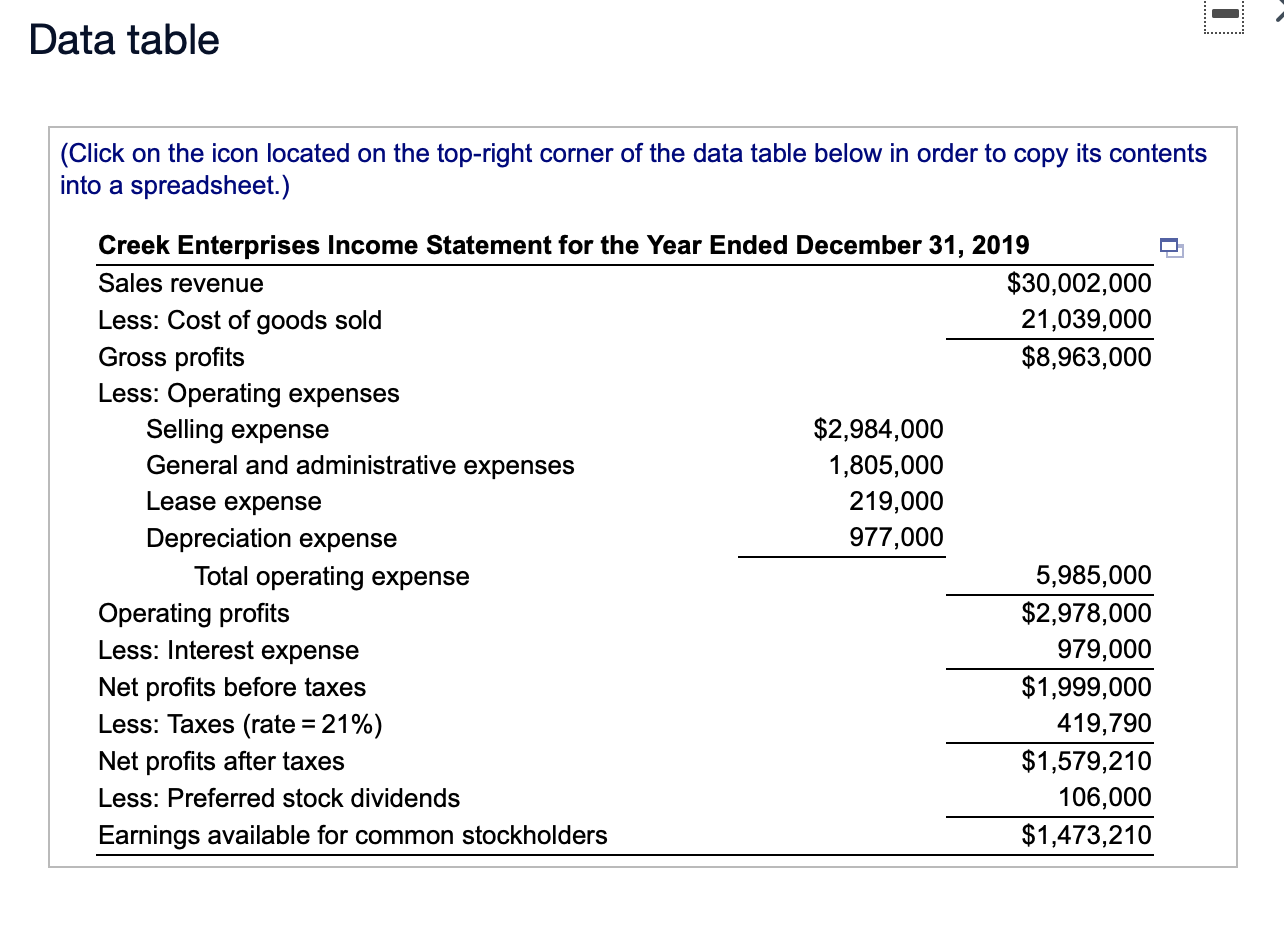 operations follows B. Using the firm's 2019 income statement B. develop the