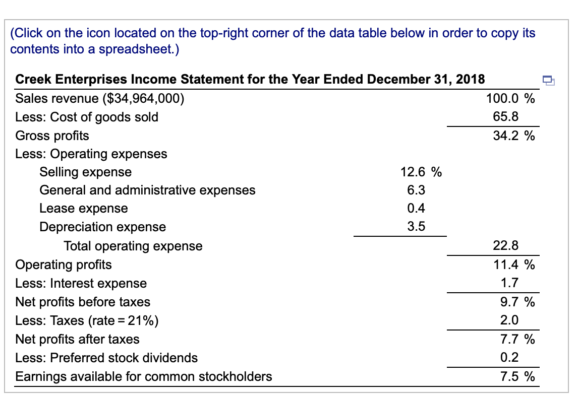 2019 common-size income statement and compare it to the 2018statement. Which areas