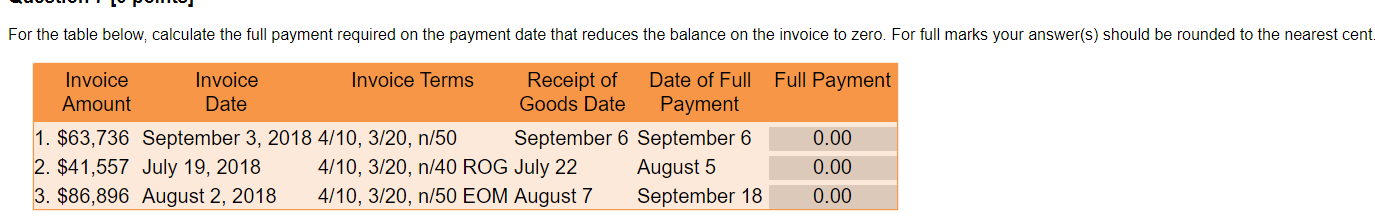 For the table below, calculate the full payment required on the
