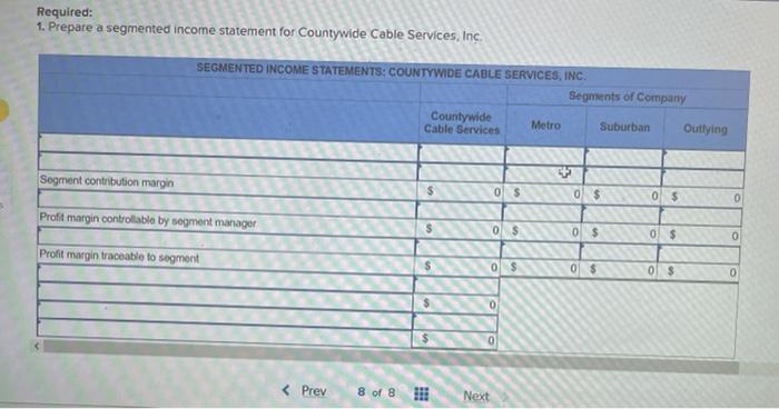(LO 12-5) Countywide Cable Services, Inc. is organized with three segments: Metro,