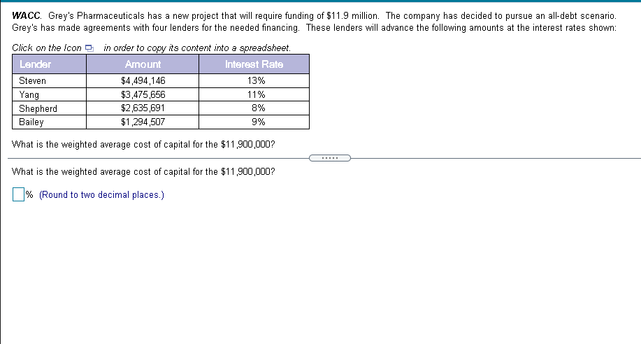 it. He chooses an all-debt funding scenario. He will borrow $1,324 from
