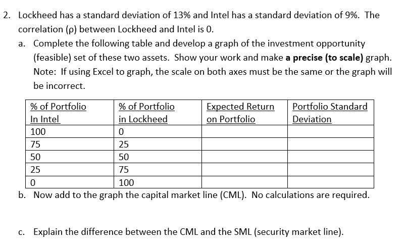 2. Lockheed has a standard deviation of 13% and Intel has
