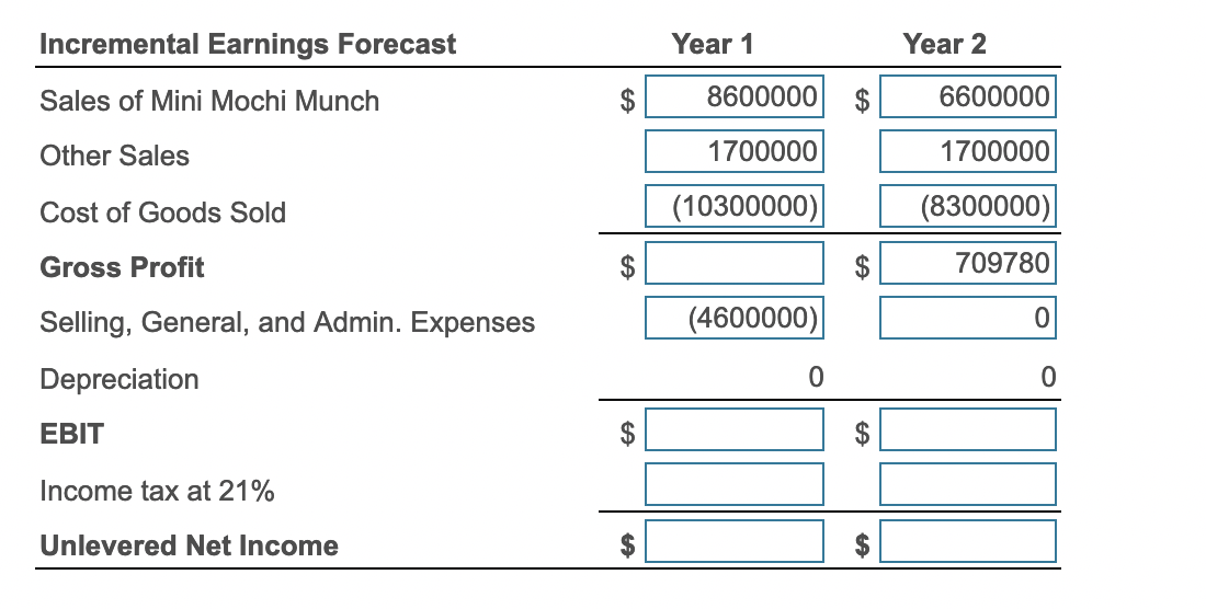  \begin{tabular}{|c|c|c|c|c|} \hline Incremental Earnings Forecast & & Year 1 & &