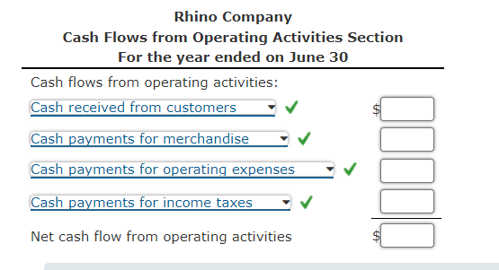 Cash Flows from Operating ActivitiesDirect Method The income statement for Rhino Company
