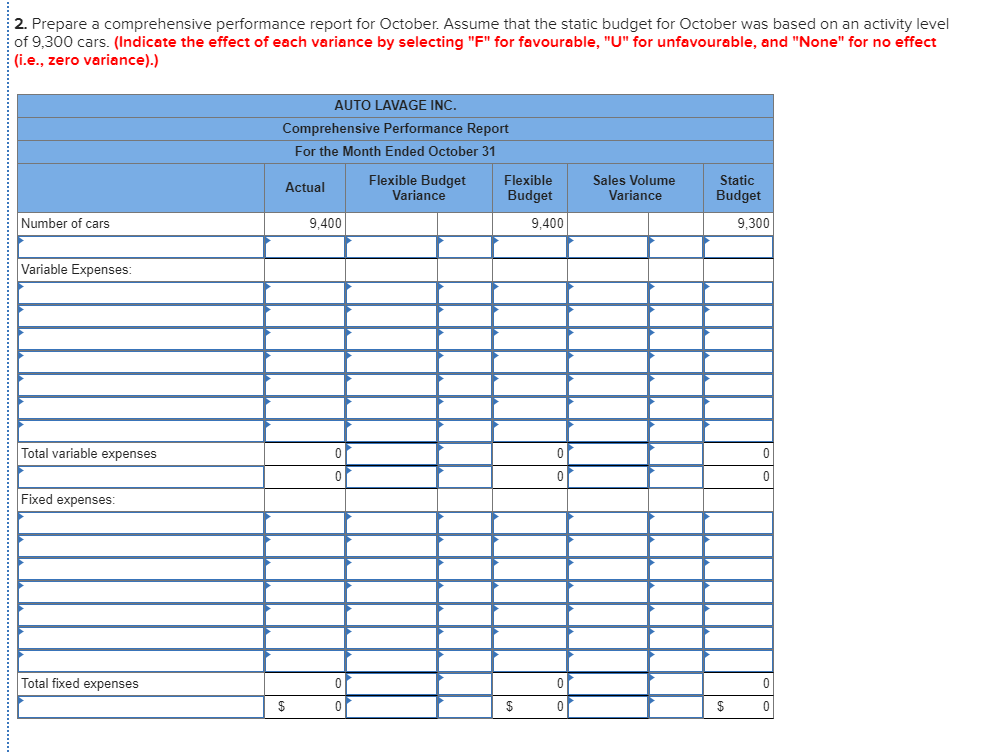carwash facility near Quebec. The following table provides data concerning the company's