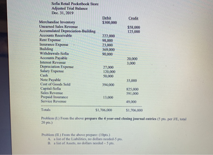 $300,000 Credit $58,000 125,000 Merchandise Inventory Unearned Sales Revenue Accumulated Depreciation-Building Accounts