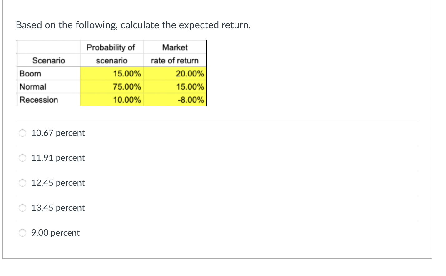  Based on the following, calculate the expected return. 10.67 percent 11.91