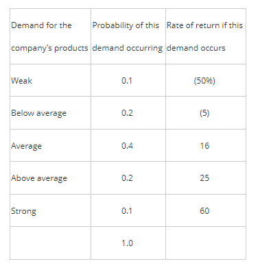 I need help New Wave manufactures and distributes computer terminals and equipment