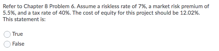 cost of equity based on its beta of 1.50 and a cost