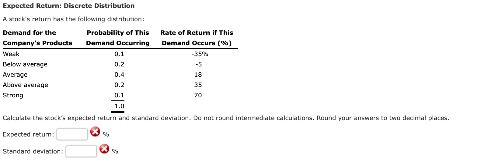 Expected Return: Discrete Distribution A stock's return has the following distribution: