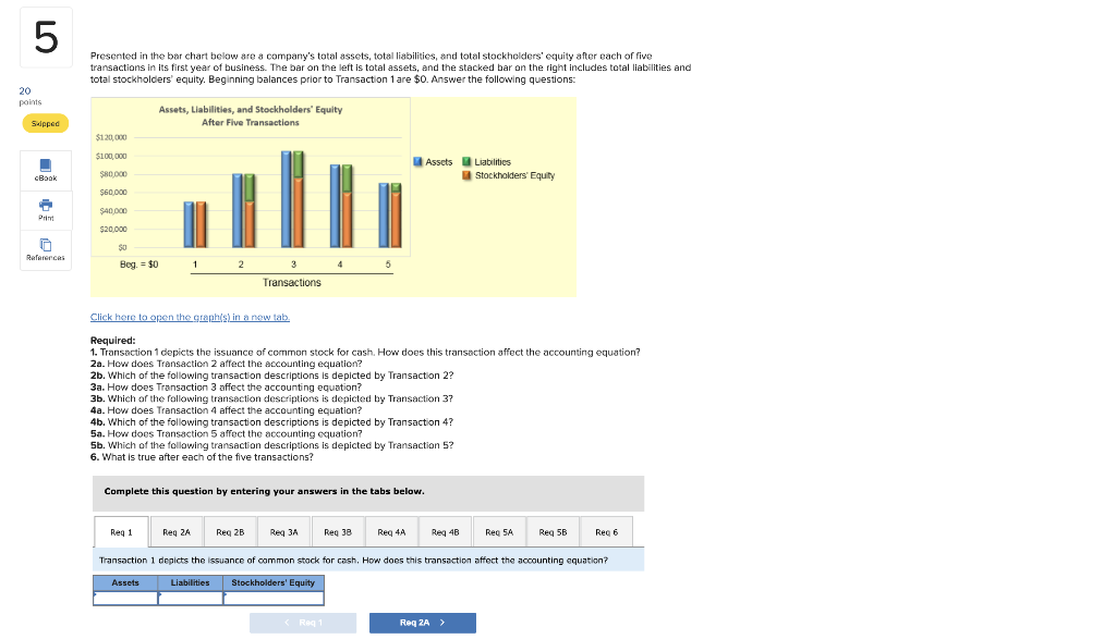  Presented in the bar chart below are a company's total assets,