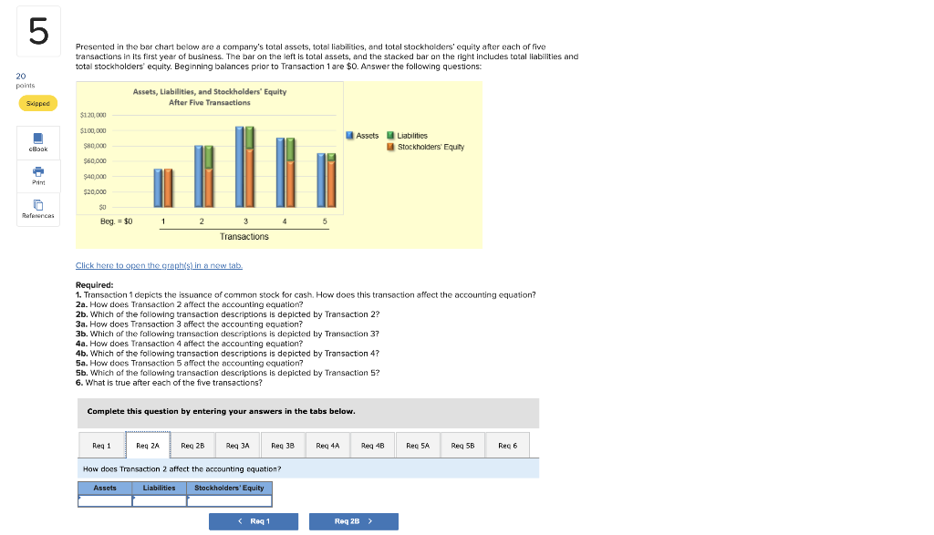 total liabilities, and total stockholders' equity after each of five transactions in