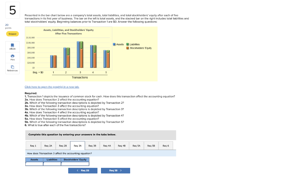 assets, and the stacked bar an the right includes total liabilities and