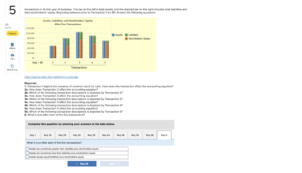 descriptions is depicted by Transaction 2? 3a. How does Transaction 3 affect