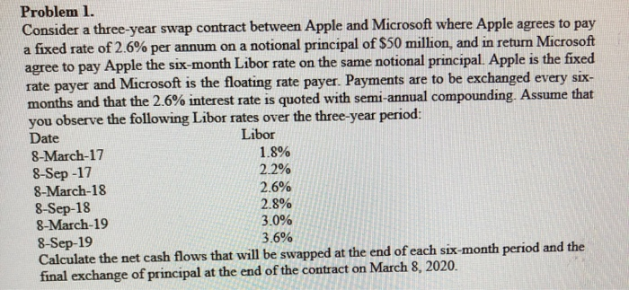  Problem 1. Consider a three-year swap contract between Apple and Microsoft